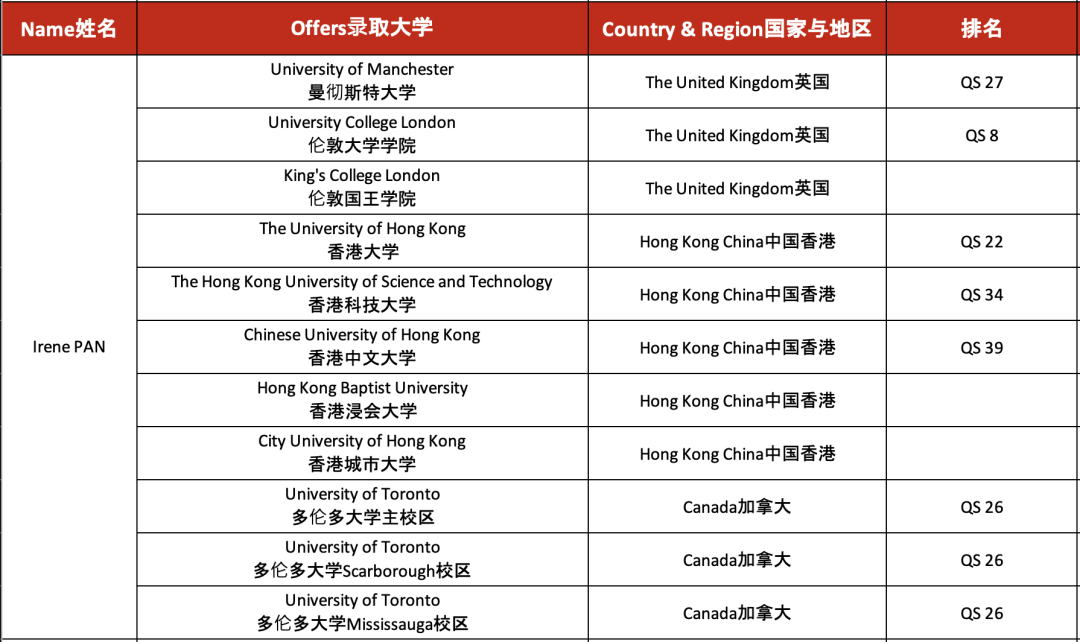 祝贺广州亚加达国际预科2022学子IB成绩再创佳绩!                