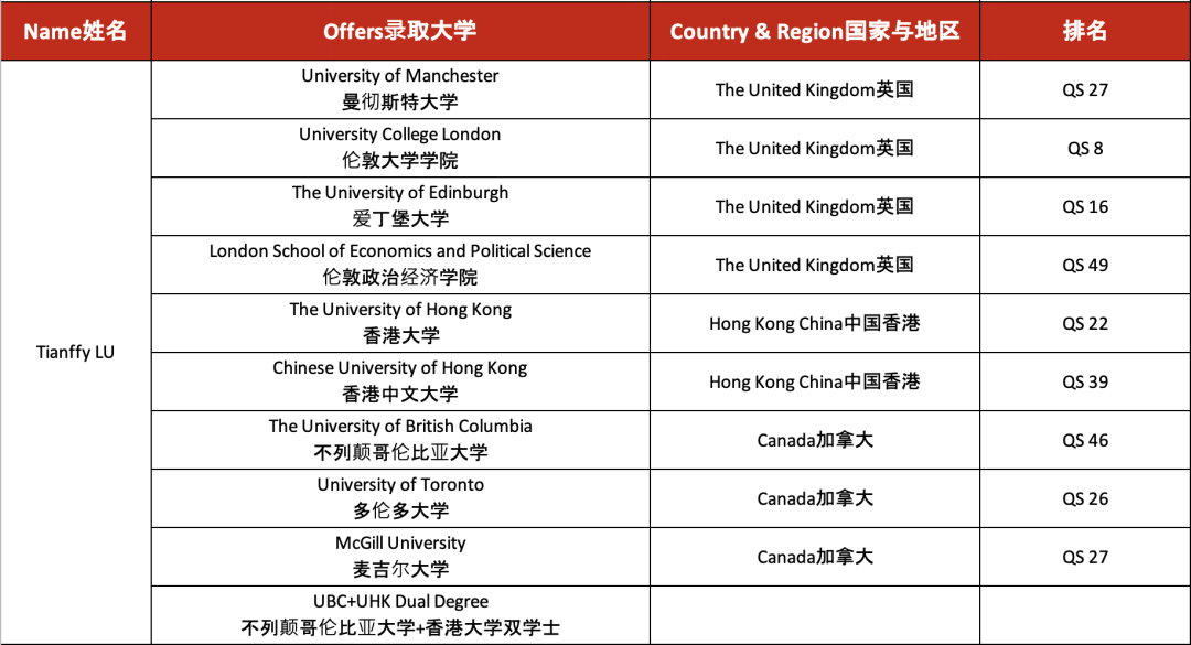 祝贺广州亚加达国际预科2022学子IB成绩再创佳绩!                