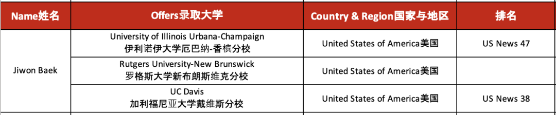 祝贺广州亚加达国际预科2022学子IB成绩再创佳绩!                