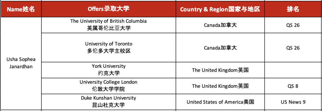 祝贺广州亚加达国际预科2022学子IB成绩再创佳绩!                