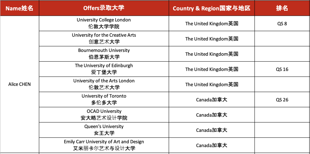 祝贺广州亚加达国际预科2022学子IB成绩再创佳绩!                