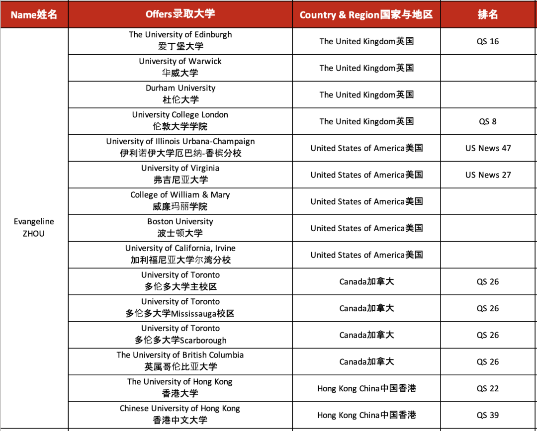 祝贺广州亚加达国际预科2022学子IB成绩再创佳绩!                