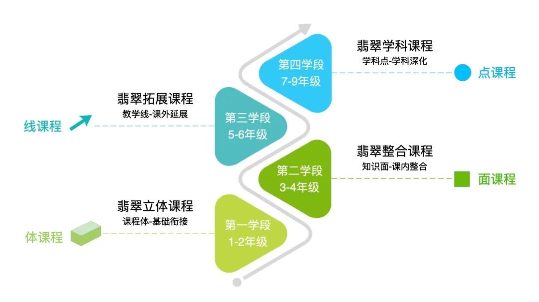 2022年杭州绿城育华翡翠城学校招生简章介绍