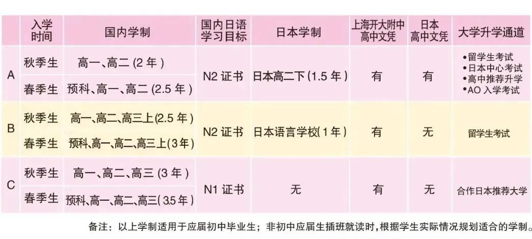 2022年上海朝阳义塾日本高中方向招生简章介绍