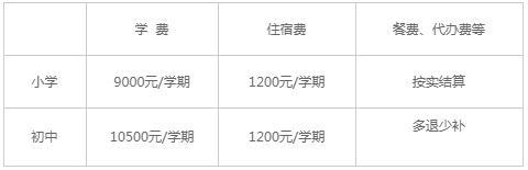 昆山国际学校国际部入学条件 _ 昆山国际学校国际部