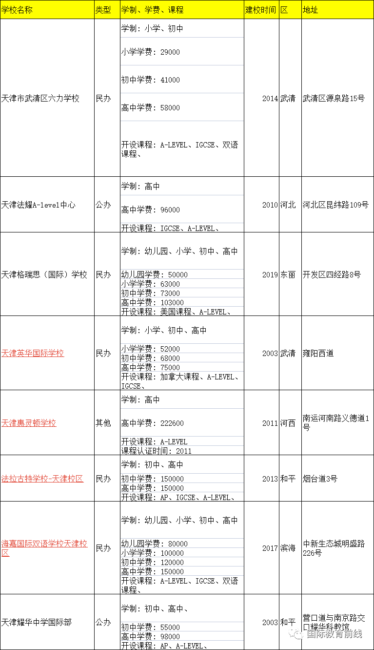 天津alevel课程国际高中一览表                