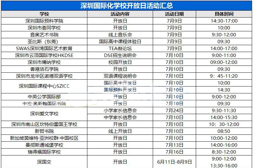 7月深圳国际学校开放日及入学考，快来探校！                