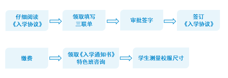 成都市实验外国语学校初2022级新生报到须知                