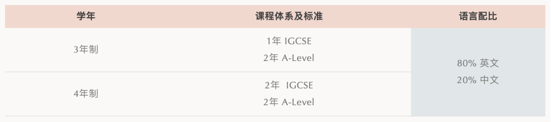 苏州荟同国际学校怎么样呢?NASA科学家亲自上课                