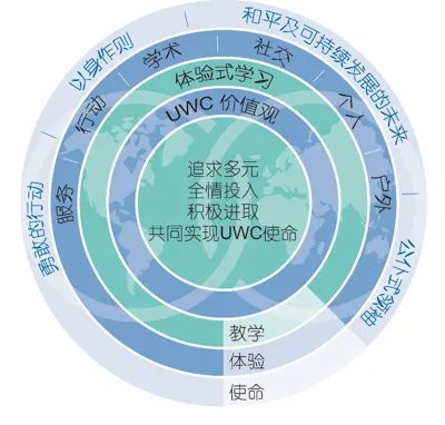 普林斯顿为常熟UWC开设专门招生通道！                