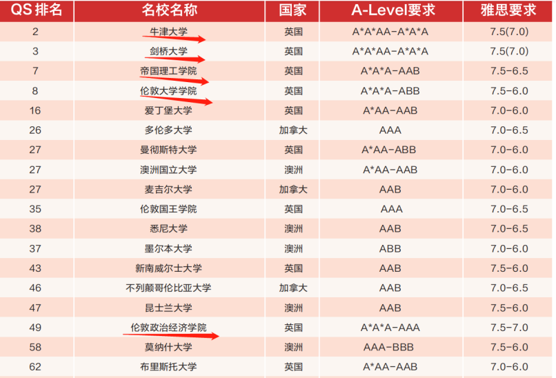 国际高中生升学规划，高一学生如何规划?                