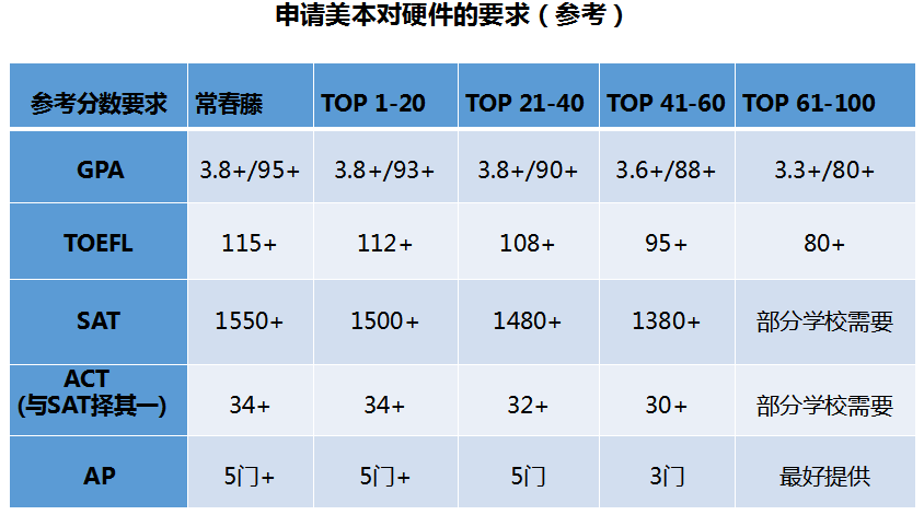 国际高中生升学规划，高一学生如何规划?                