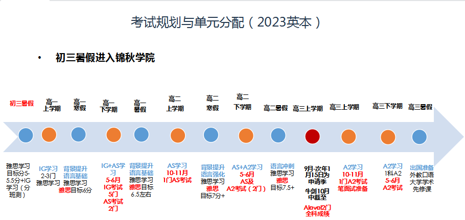 国际高中生升学规划，高一学生如何规划?                