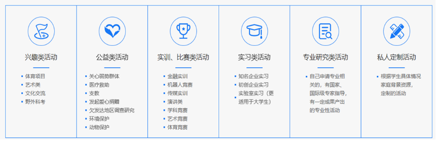 国际高中生升学规划，高一学生如何规划?                