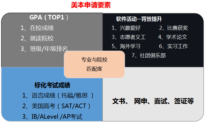 国际高中生升学规划，高一学生如何规划?                