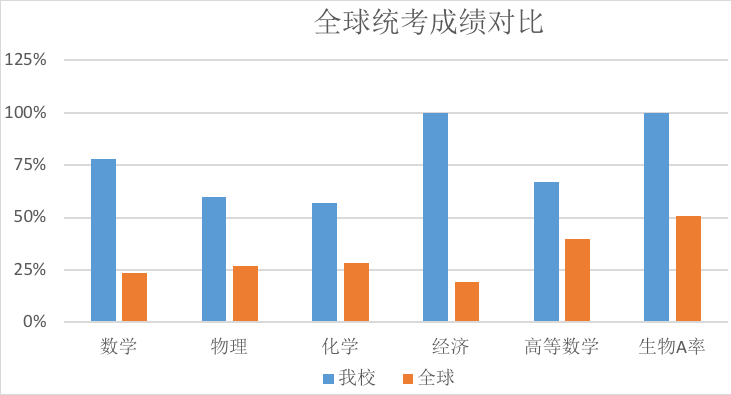 上海安生学校海外升学成果汇总                