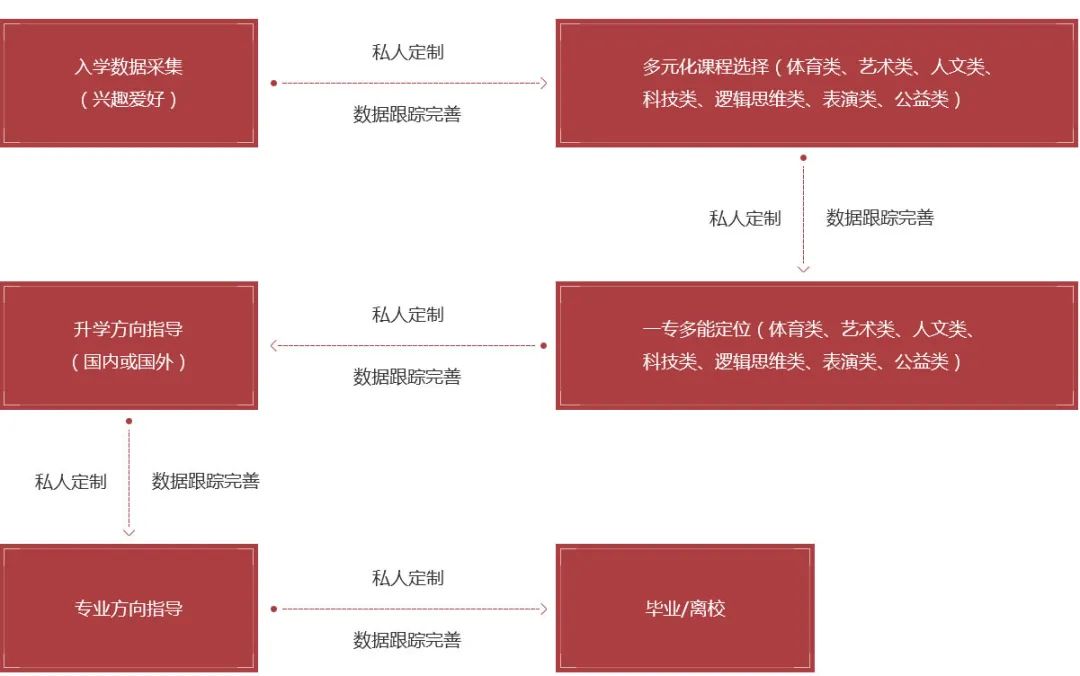 上海浦东新区民办宏文学校怎么样呢?                