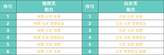 新高考为什么要选课走班，二十一世纪学校的核心优势在这里                