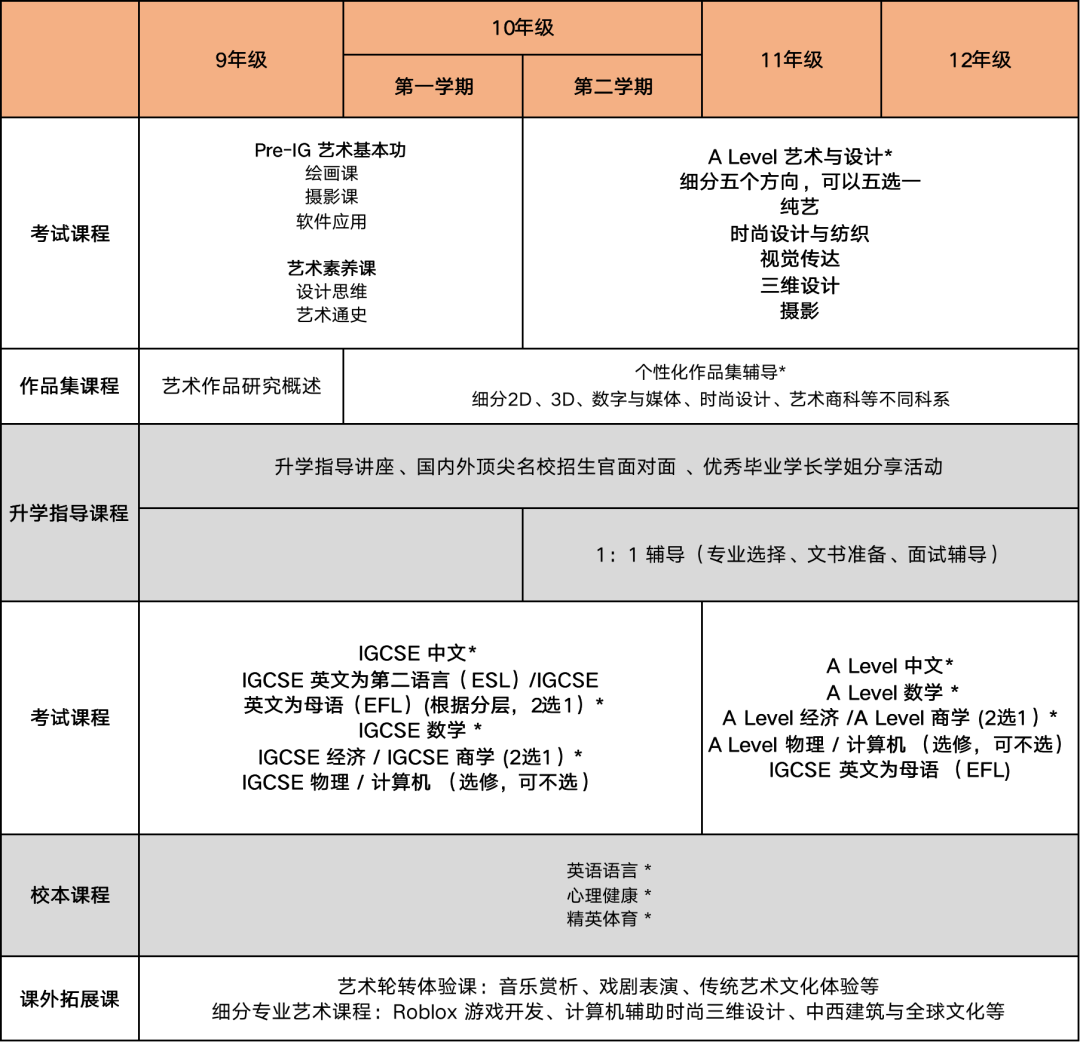 上海赫德璟旻艺术学院怎么样呢?上海赫德璟旻艺术学院好不好?