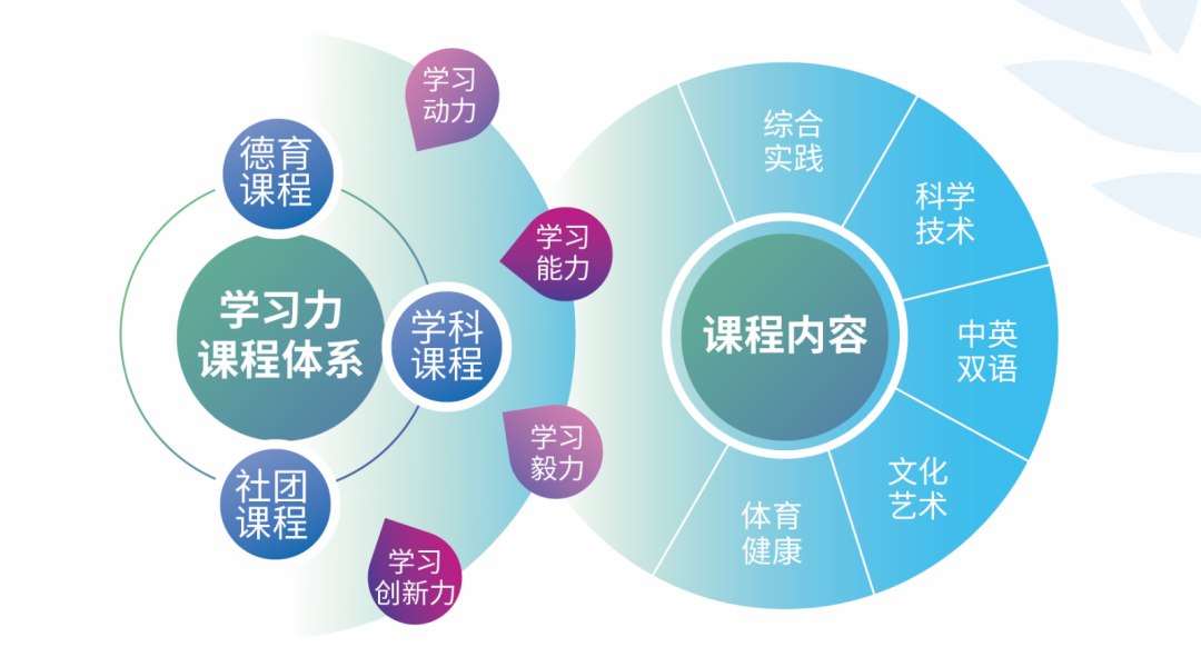 2022年北京东方红学校高中部招生简章介绍