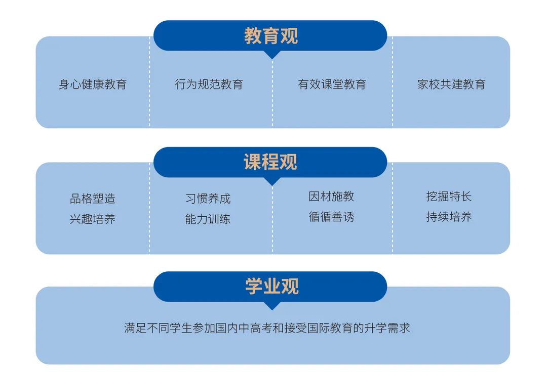 2022年北京东方红学校高中部招生简章介绍