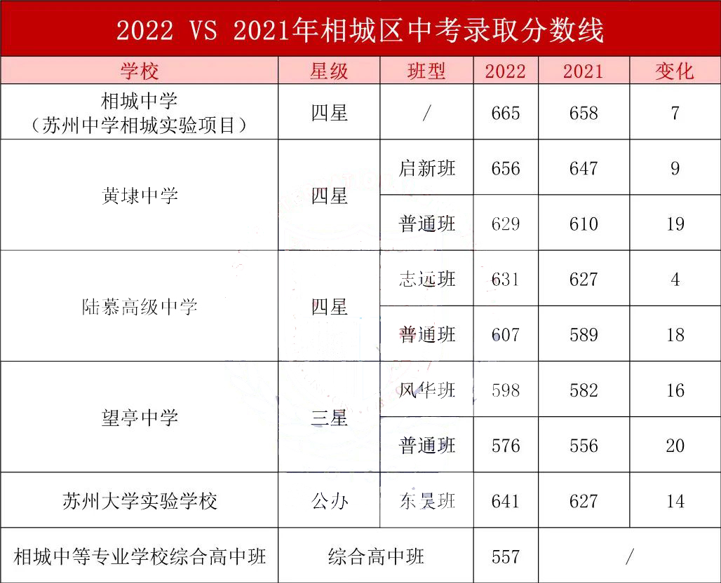 中考失利怎么办读什么比较好?是否转国际学校?                