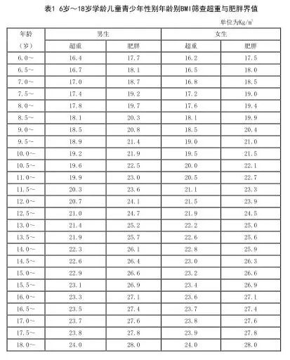 人朝小学部2022年暑假学生健康自我管理指引手册                