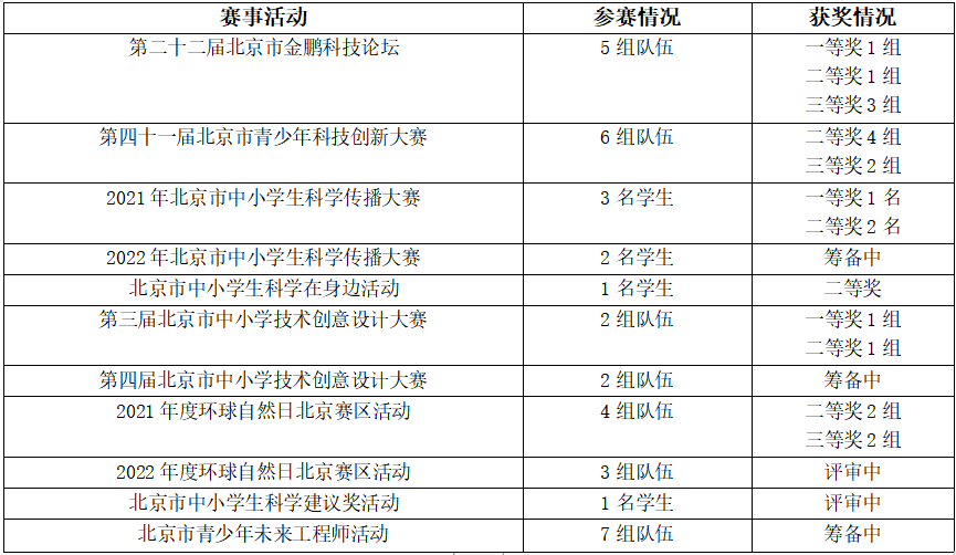 潞河中学科技社团系列展示——博菡科技社                