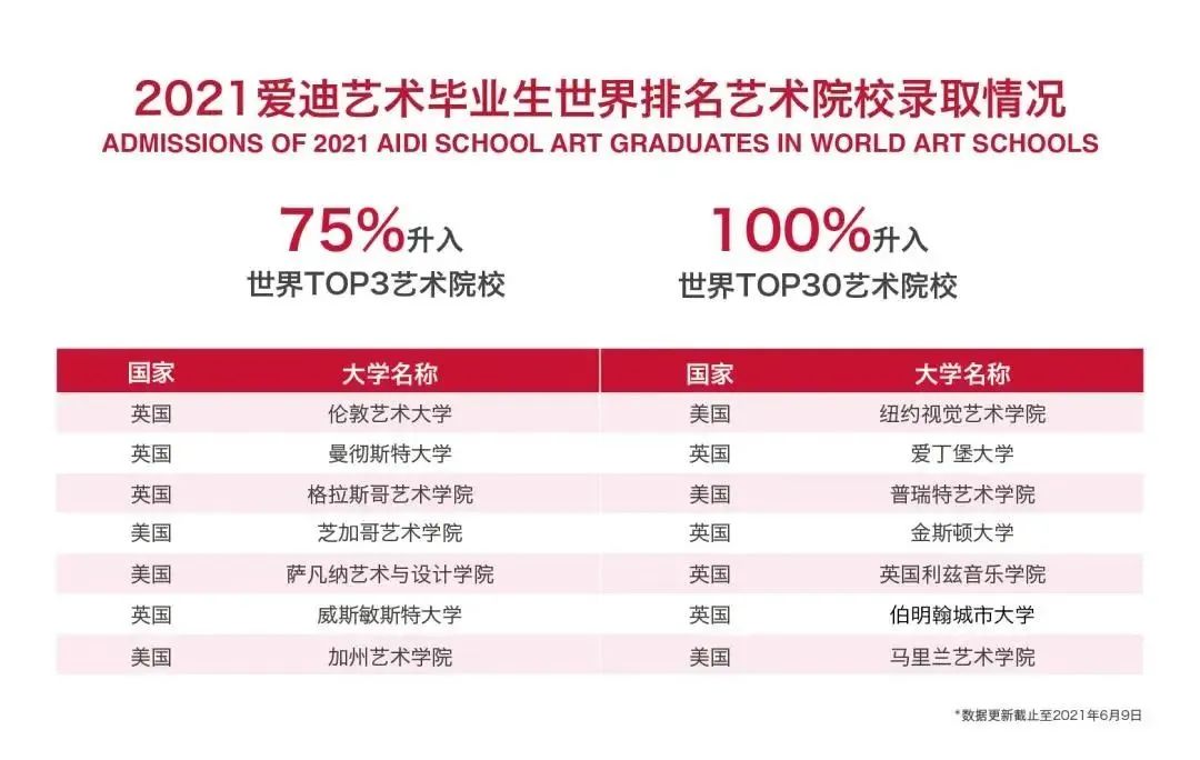 9所北京国际学校艺术部分享                