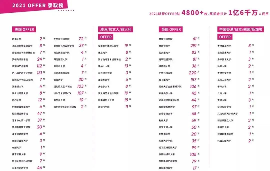 9所北京国际学校艺术部分享                