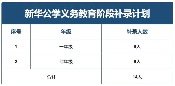 新华公学补录计划公布                