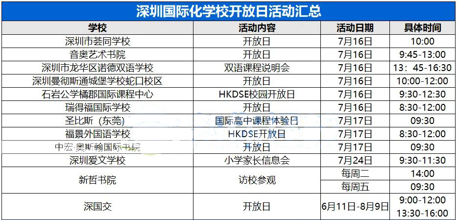 7月深圳国际学校开放日来了，仅剩少量学位！                