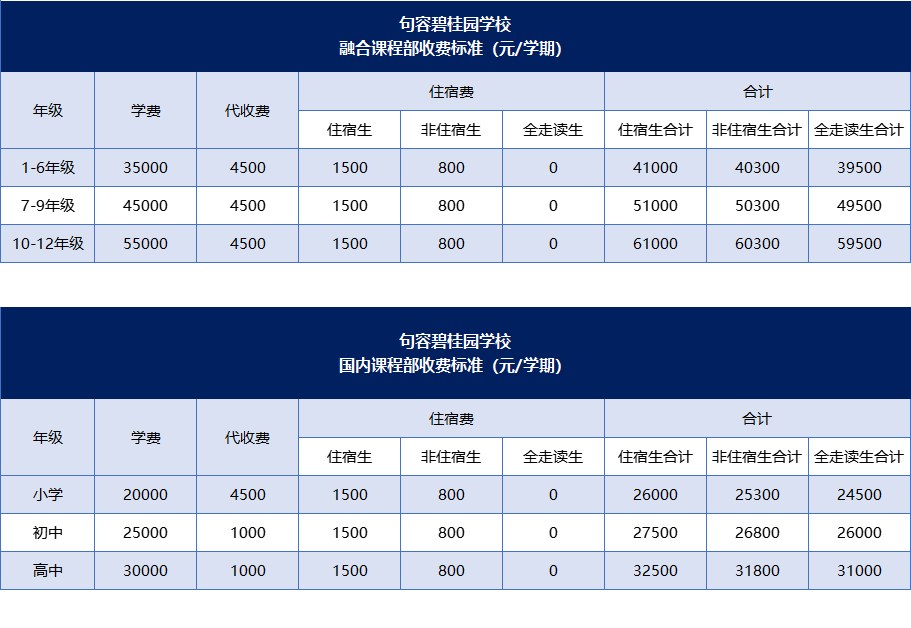 南京句容碧桂园学校怎么样呢?南京句容碧桂园学校好不好?