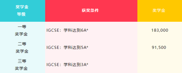 2022年佛山市诺德安达学校奖学金如何申请评估?                