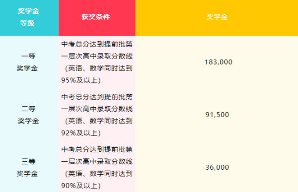 2022年佛山市诺德安达学校奖学金如何申请评估?                