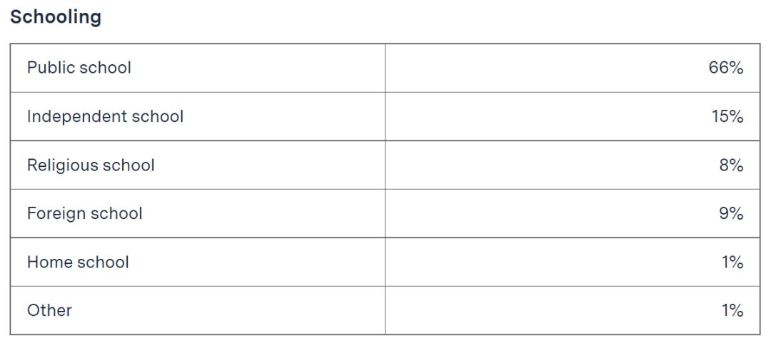 MIT公布2022年新生数据 - 亚裔占40％霸榜，国际生占11％持续稳定