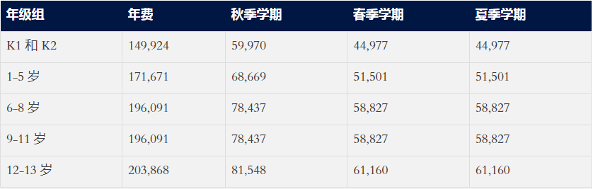 香港国际教育比公立吃香?                