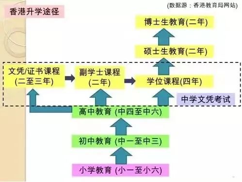 香港国际教育比公立吃香?                