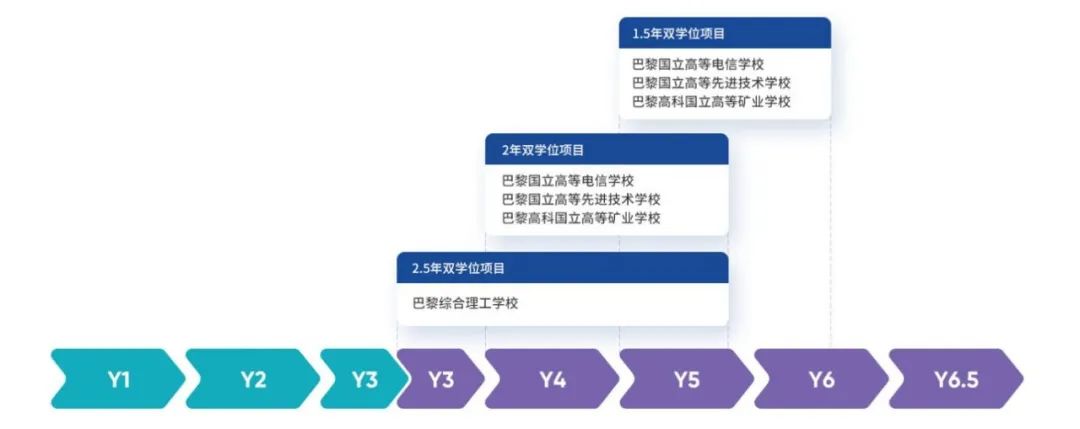 成都外国语学校022届法语班王安杰毕业分享                