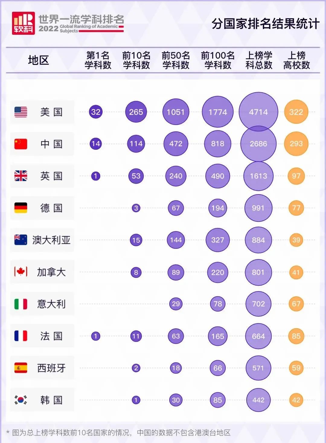 重磅发布！2022软科世界一流学科排名