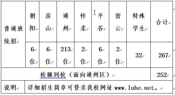 2022年北京市通州区潞河中学招生简章介绍