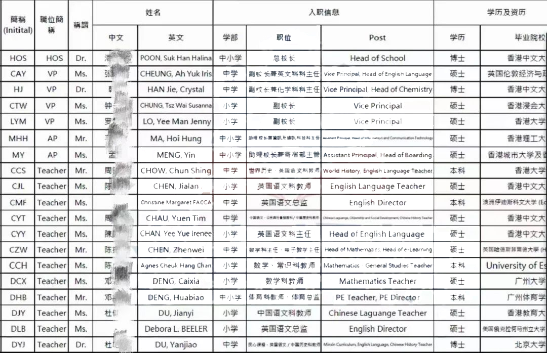 民心创校团队建设方案校园实景首公开！                