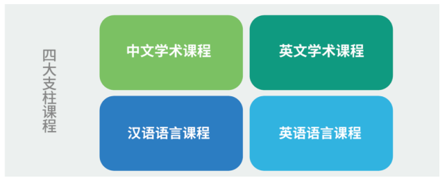 大连枫叶国际学校怎么样呢?大连枫叶国际学校好不好?