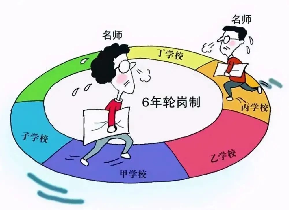 北京教师轮岗制度是什么意思?                