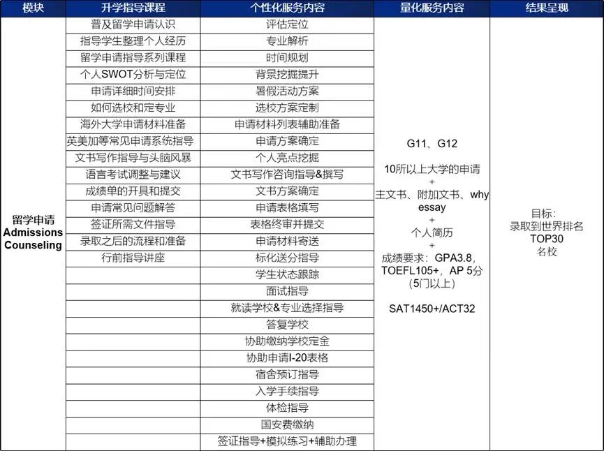 北京市朝阳区力迈学校海外大学升学指导体系                