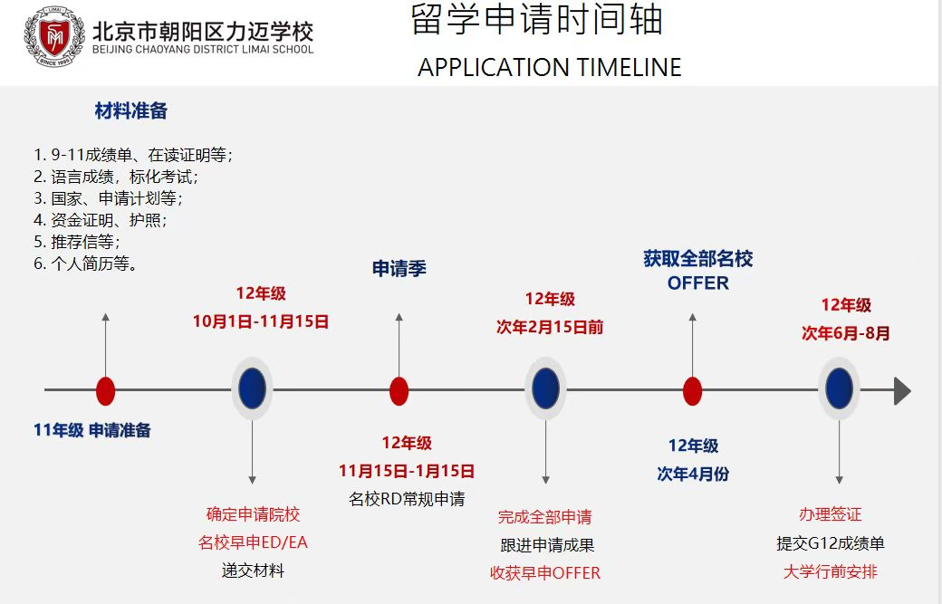 北京市朝阳区力迈学校海外大学升学指导体系                