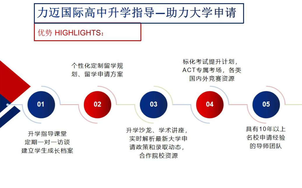 北京市朝阳区力迈学校海外大学升学指导体系                