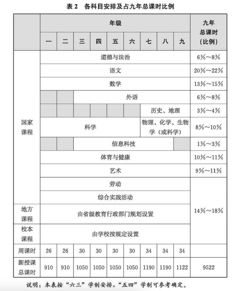 国际学校体育课学什么项目?                