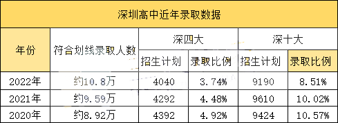 港籍身份中考可加分吗?                