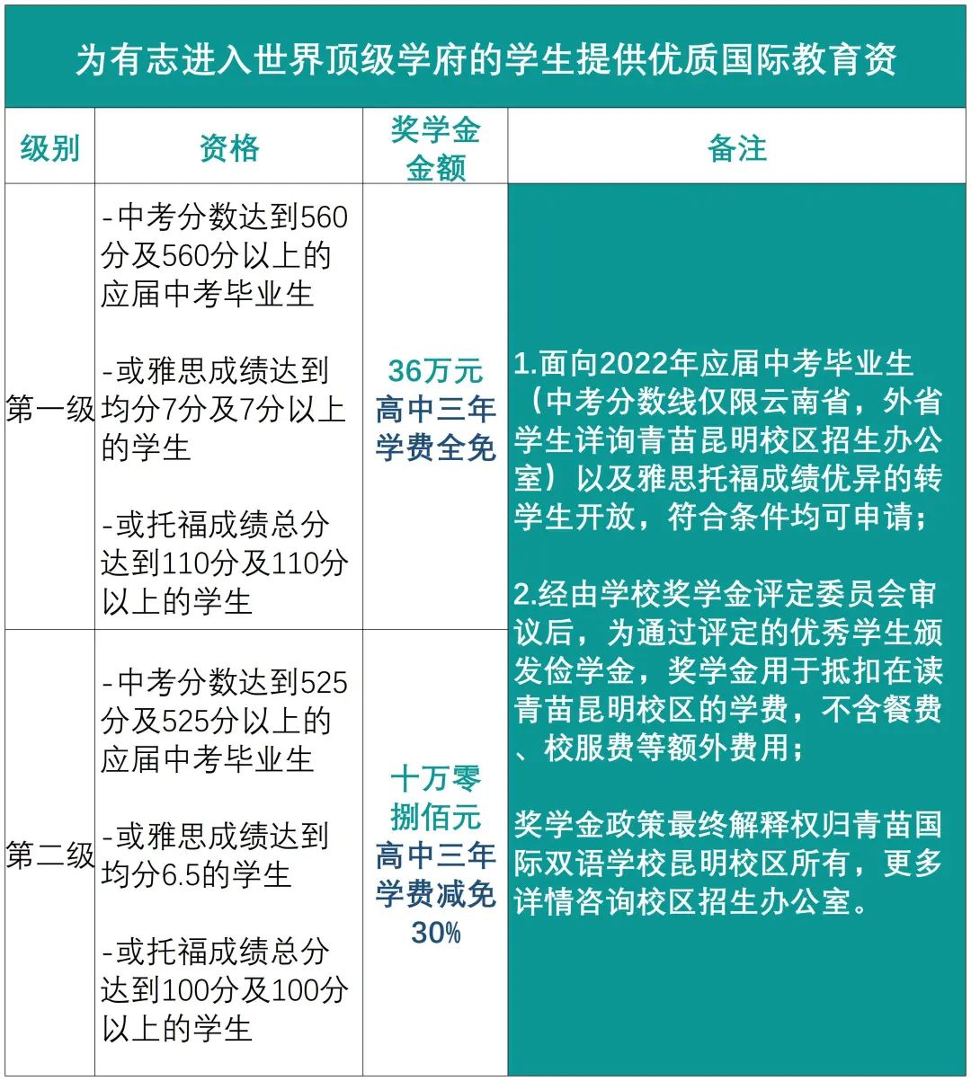 青苗国际双语学校奖学金计划                